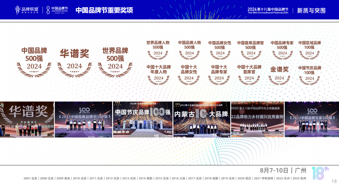 第十八屆中國品牌節(jié)暨中國連鎖節(jié)品牌分論壇即將開幕！2