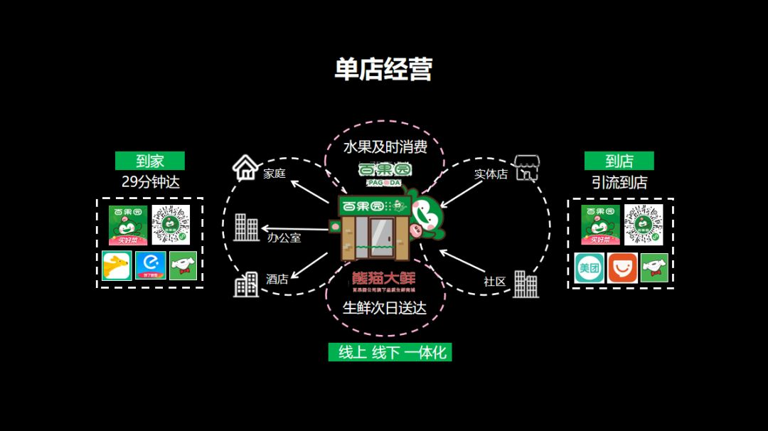 第七屆中國(guó)連鎖節(jié)總論壇：無本萬利 周游世界 跨越周期 連贏天下6