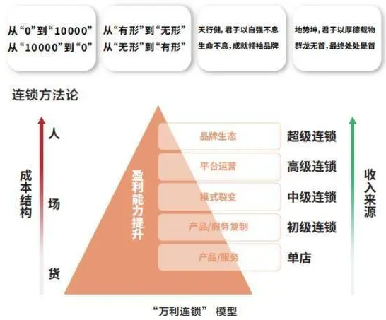 第六屆中國連鎖節(jié)倒計時11天：基業(yè)長青要一心一意、唯一與第一