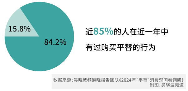 連鎖盈利新模式：用無形的品牌，賺有形的錢