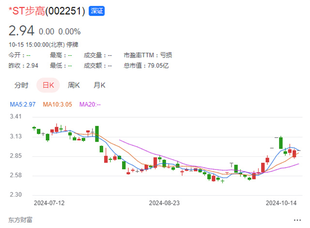 中國(guó)民營(yíng)超市第一股，破產(chǎn)了！