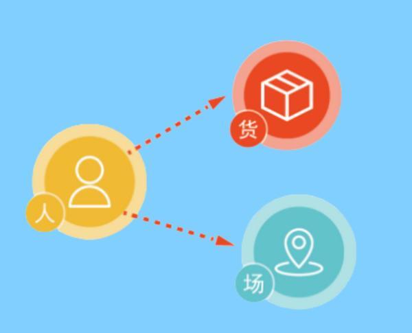 人、貨、場新解：零售業(yè)轉(zhuǎn)型與創(chuàng)新的三大支柱
