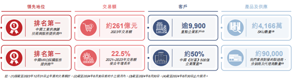 劉強(qiáng)東，即將收獲第6家上市公司！他的商業(yè)智慧值得每一個(gè)人學(xué)習(xí)