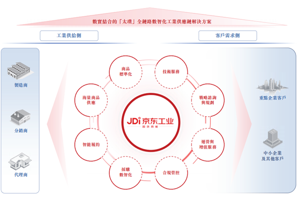 劉強(qiáng)東，即將收獲第6家上市公司！他的商業(yè)智慧值得每一個(gè)人學(xué)習(xí)