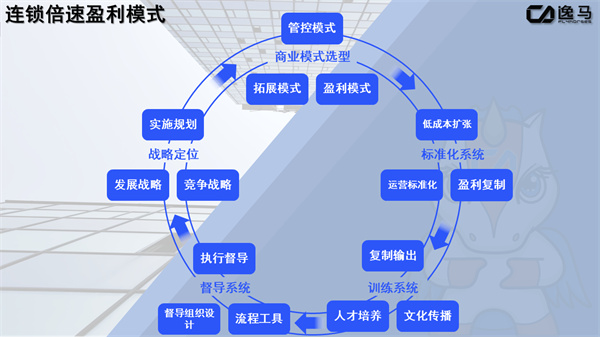 連鎖經(jīng)營：優(yōu)勢與挑戰(zhàn)并存的商業(yè)模式