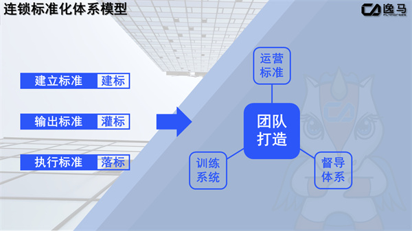 連鎖店如何做到標(biāo)準(zhǔn)化與專業(yè)化（門店標(biāo)準(zhǔn)化管理）