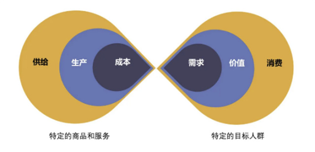 山姆盒馬Costco狂飆，東方甄選1688下場，倉儲會員店為何被擠爆？