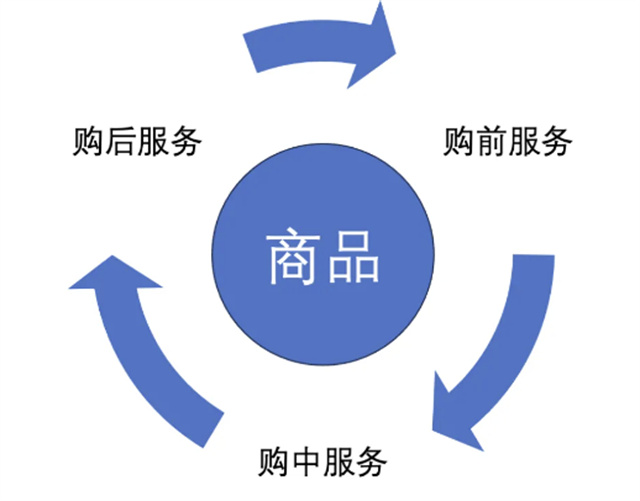 山姆盒馬Costco狂飆，東方甄選1688下場，倉儲會員店為何被擠爆？