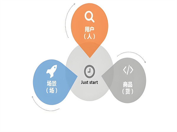 新零售人貨場三要素：重塑商業(yè)生態(tài)的核心驅(qū)動力