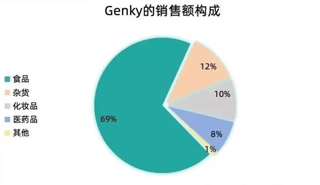 連7-11便利店都“害怕”的對(duì)手，來了！