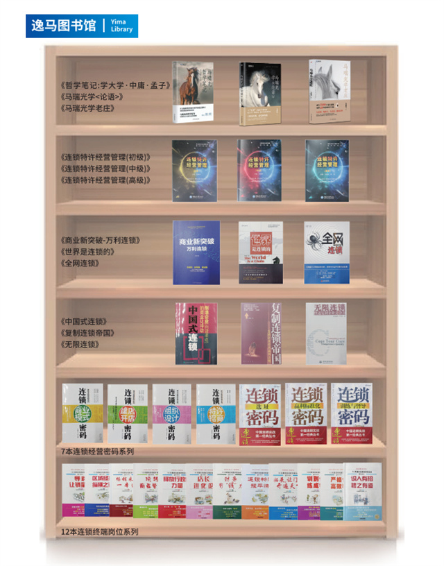 縱觀古今哲學精髓，橫融中外連鎖智慧！馬瑞光博士新作 《哲學筆記：學尚書、禮記》即將出版