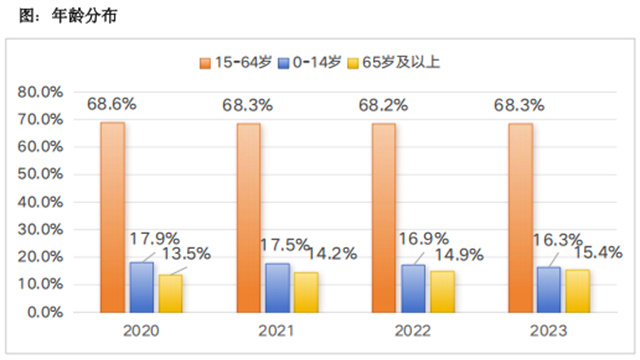 逸馬報告 | 中國實體零售市場分析報告發(fā)布！