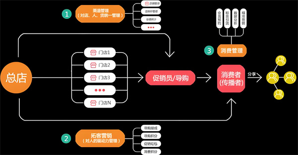 連鎖店標準化管理的常見痛點及應對策略（連鎖標準化管理）