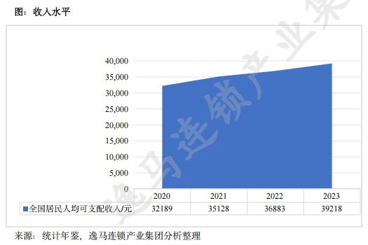 中國實(shí)體零售市場分析報(bào)告