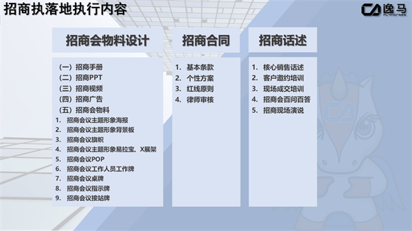 招商落地執(zhí)行內(nèi)容（招商項(xiàng)目如何落地）