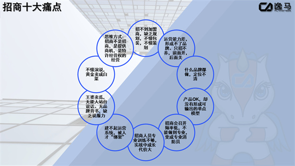 招商的10大痛點(diǎn)（招商的難點(diǎn)）