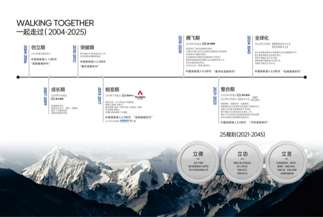 逸馬連鎖產(chǎn)業(yè)集團(tuán) 領(lǐng)航冊