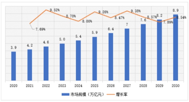2024年大健康行業(yè)分析報(bào)告