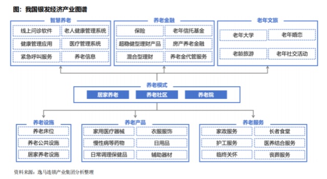中國銀發(fā)經(jīng)濟(jì)市場分析報(bào)告