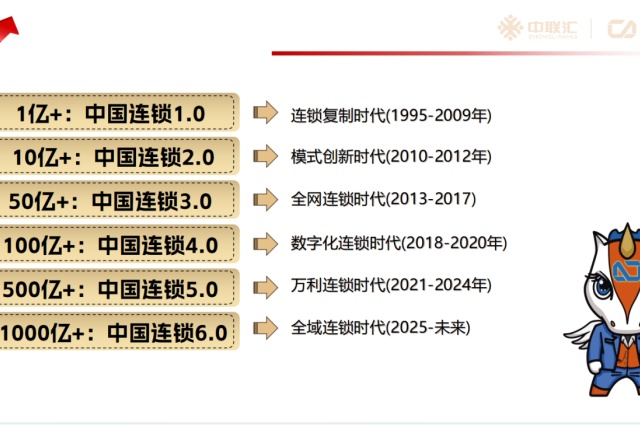 從一店到萬(wàn)店：為什么說(shuō)真正的連鎖不是“開店復(fù)制”那么簡(jiǎn)單？