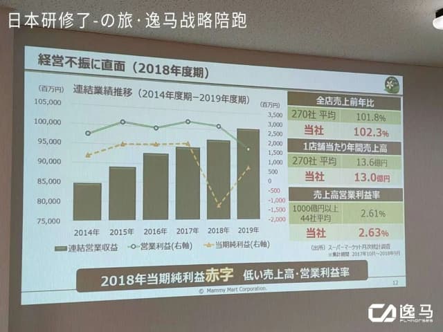 深度の研學｜445年、17代傳承，他們憑什么把一家生鮮超市做成了百年品牌？