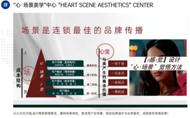 “心·場景美學(xué)”中心