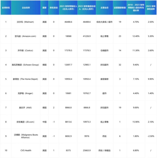 2025全球零售力量報告解讀：行業(yè)趨勢與中國企業(yè)突圍路徑