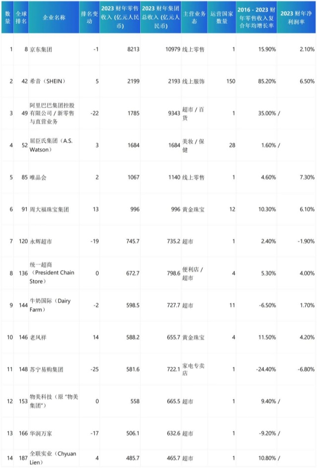 2025全球零售力量報告解讀：行業(yè)趨勢與中國企業(yè)突圍路徑