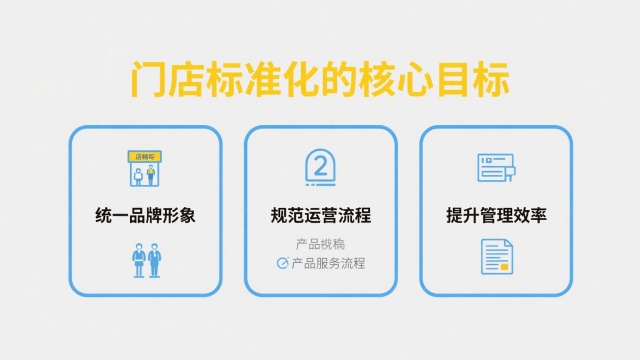 門店標準化指導