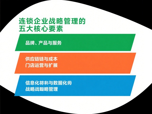 連鎖企業(yè)戰(zhàn)略管理的五大核心要素
