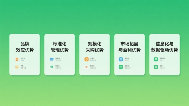 品牌化連鎖經(jīng)營的五大核心優(yōu)勢