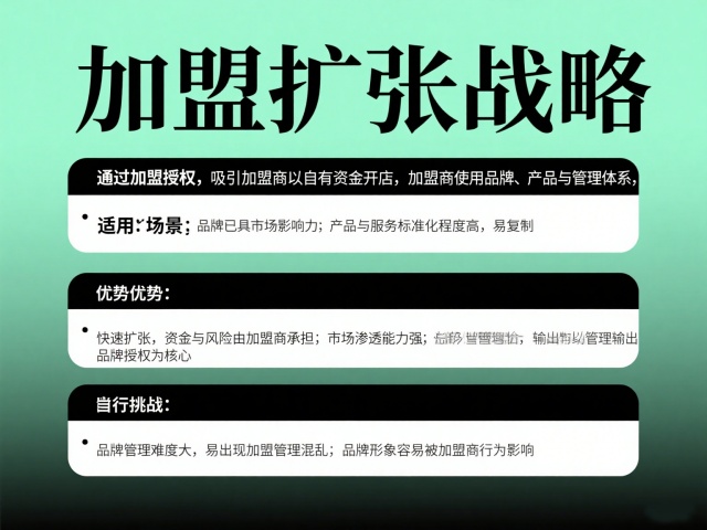 加盟擴張戰(zhàn)略