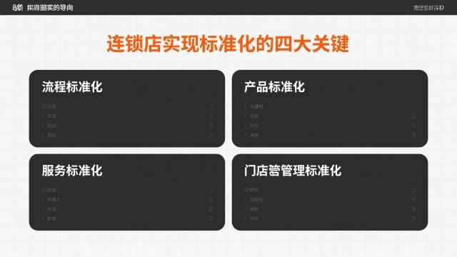 連鎖店實(shí)現(xiàn)標(biāo)準(zhǔn)化的四大關(guān)鍵