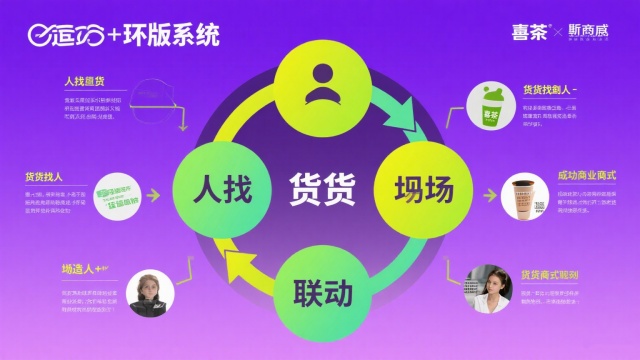 人貨場(chǎng)是什么？解碼商業(yè)世界的三大核心要素