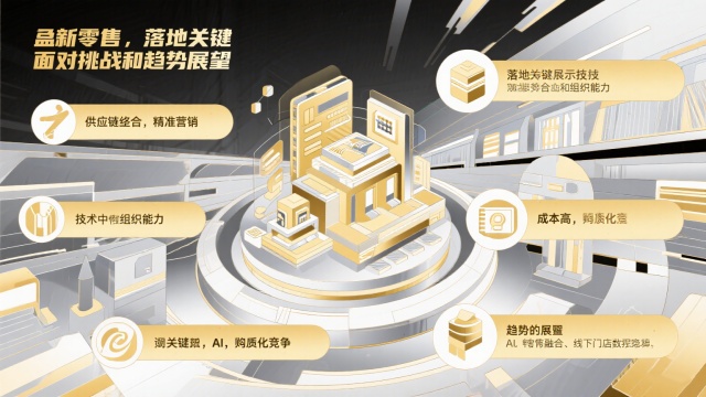 新零售商業(yè)模式解析