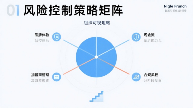 快速擴(kuò)張的商業(yè)模式