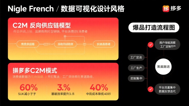 拼多多的商業(yè)模式示意圖