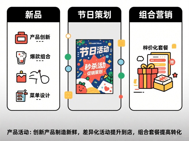 餐飲店人氣低？7個實用方法讓你的門店重新火爆起來！