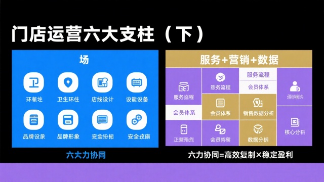 門店運營管理六個重點內(nèi)容，一文快速掌握