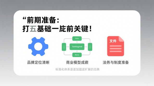 門店招商加盟流程詳解