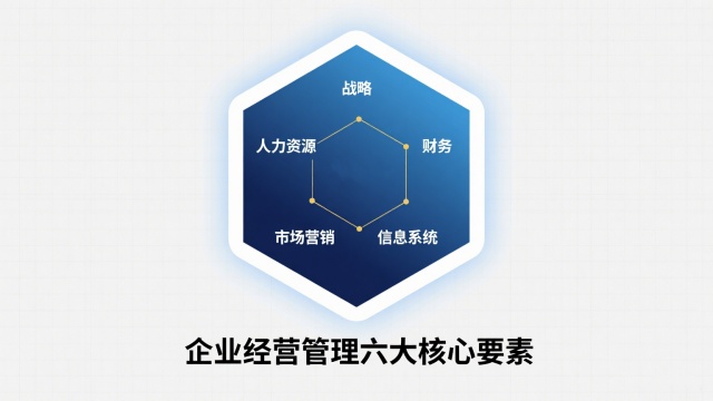 企業(yè)經(jīng)營管理的要素（企業(yè)經(jīng)營管理的六大核心要素全解析）