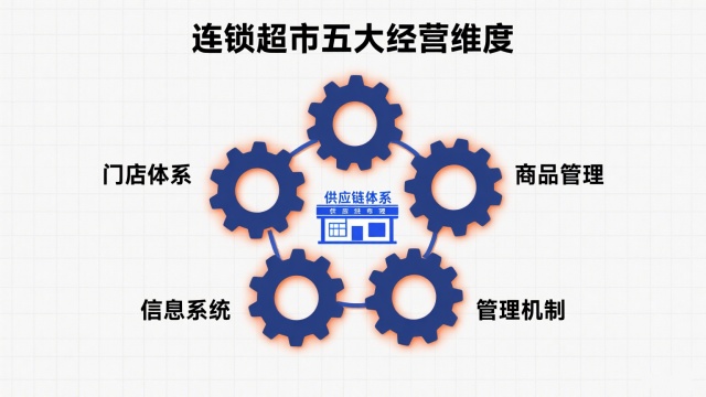 連鎖超市的經(jīng)營模式（連鎖超市的經(jīng)營模式全解析）