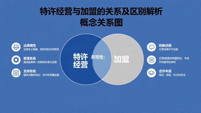 特許經(jīng)營與加盟是一回事嗎？詳細(xì)解讀兩者關(guān)系