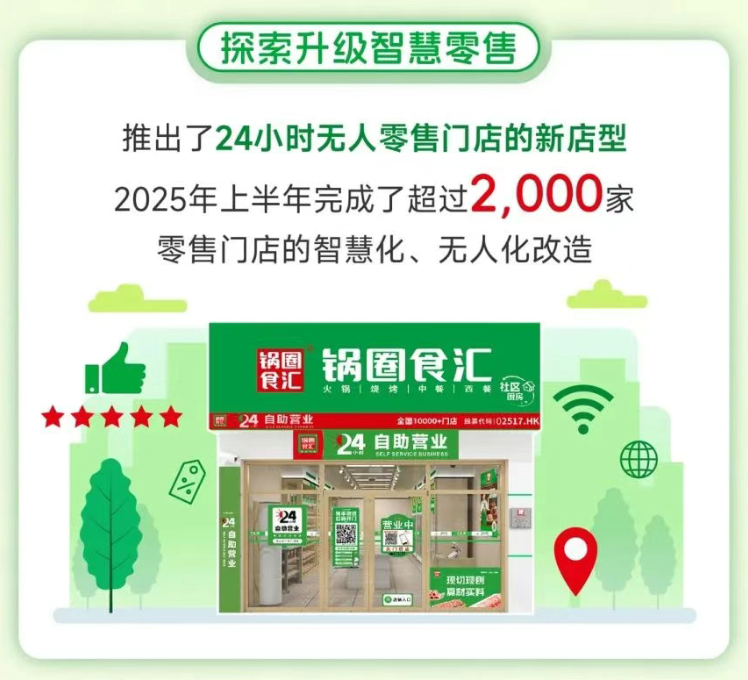 半年?duì)I收32.4億元，凈利暴增122%，鍋圈在“萬店之后”交出硬核半年報(bào)