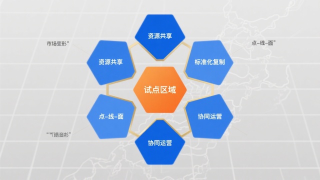 區(qū)域裂變式擴(kuò)張解析