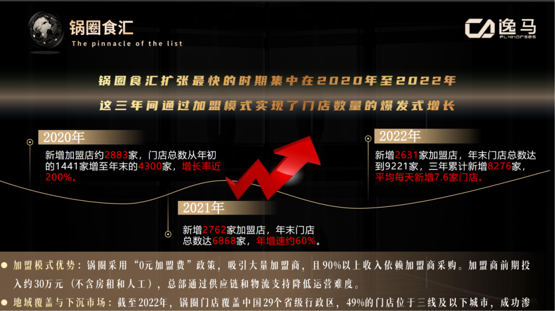 招商是個(gè)“害人精”，“不占別人便宜”的連鎖才是“一店到萬(wàn)店的真法則”