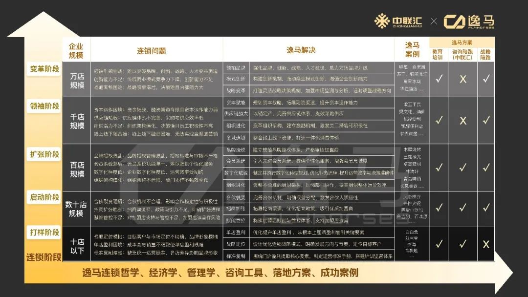 招商是個(gè)“害人精”，“不占別人便宜”的連鎖才是“一店到萬(wàn)店的真法則”