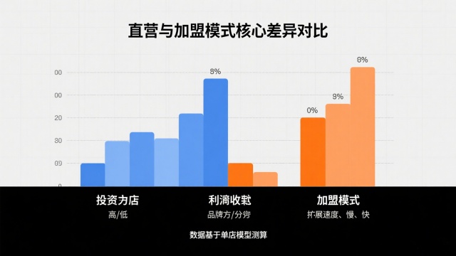 快餐連鎖盈利模型深度解析：單店盈利到千店擴張的完整路徑