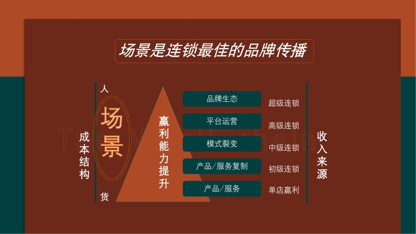 心·場(chǎng)景美學(xué)