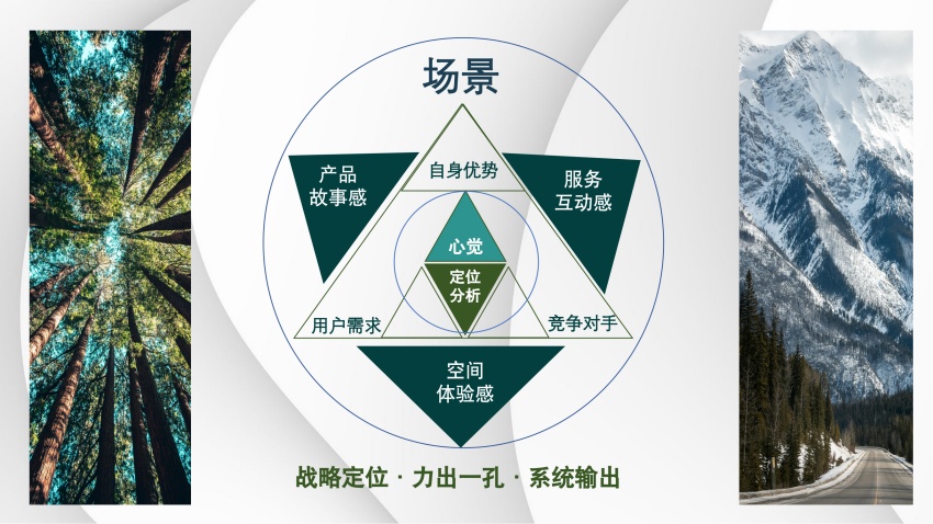 心·場(chǎng)景美學(xué)